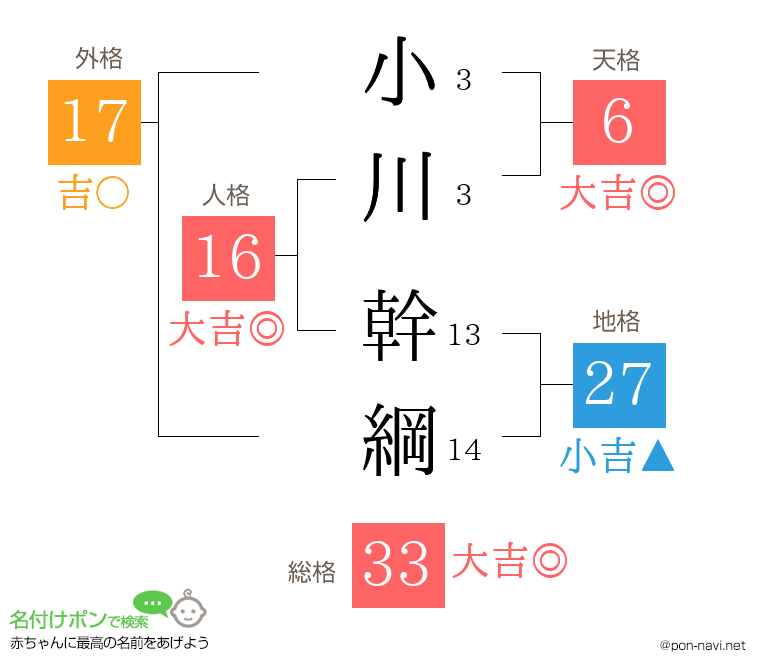 小川 幹綱さんの姓名判断結果