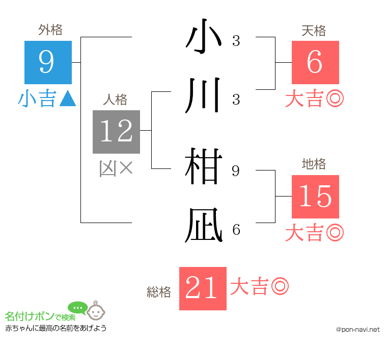 小川 柑凪さんの姓名判断結果