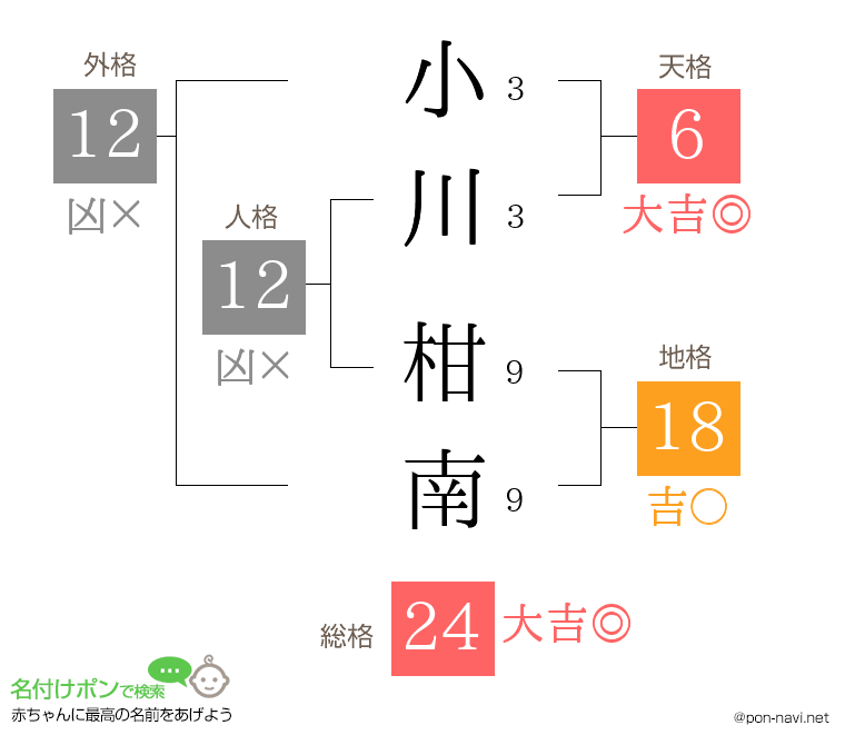 小川 柑南さんの姓名判断結果