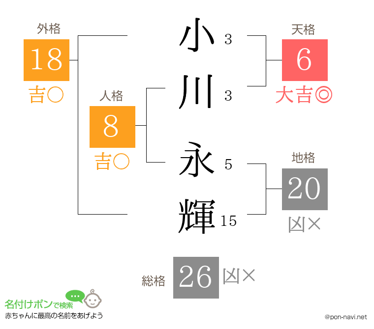 小川 永輝さんの姓名判断結果