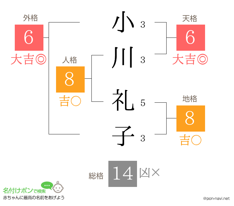 小川 礼子さんの姓名判断結果