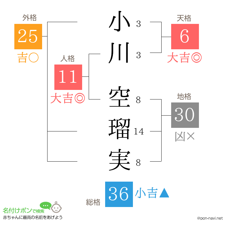 小川 空瑠実さんの姓名判断結果