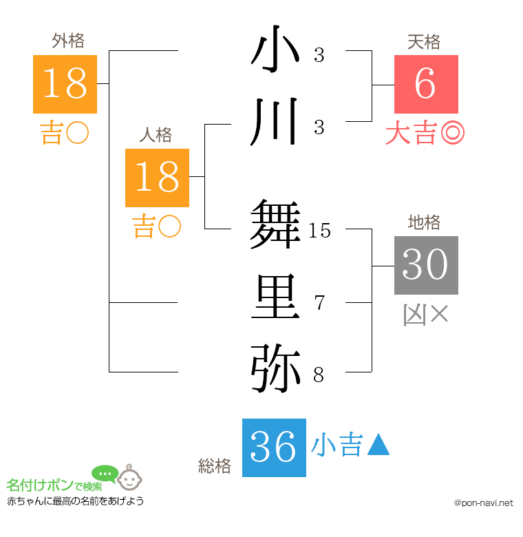小川 舞里弥さんの姓名判断結果
