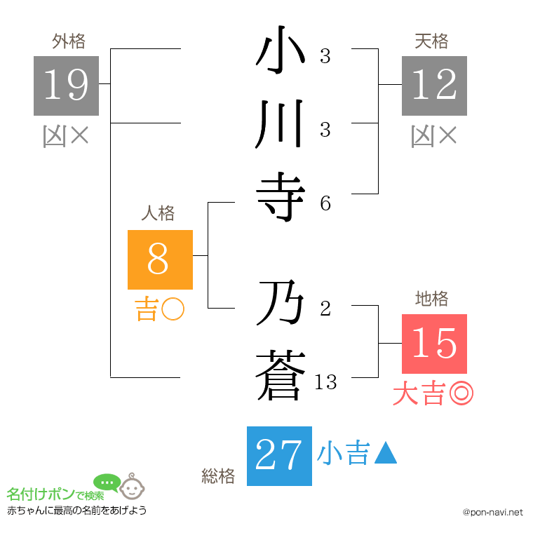 小川寺 乃蒼さんの姓名判断結果