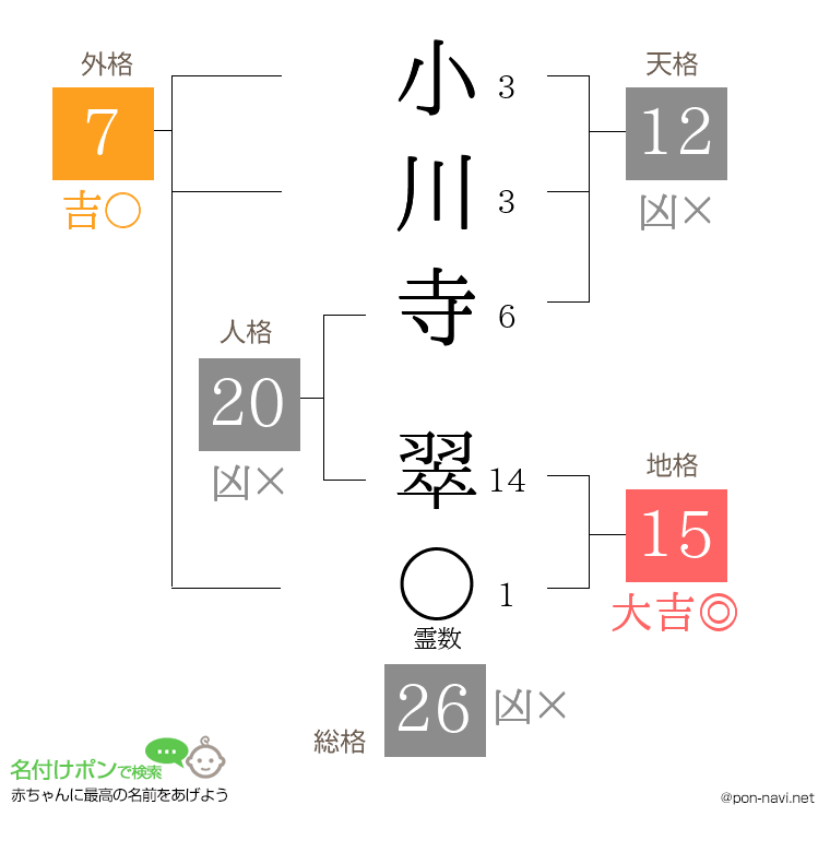 小川寺 翠さんの姓名判断結果