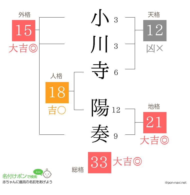 小川寺 陽奏さんの姓名判断結果