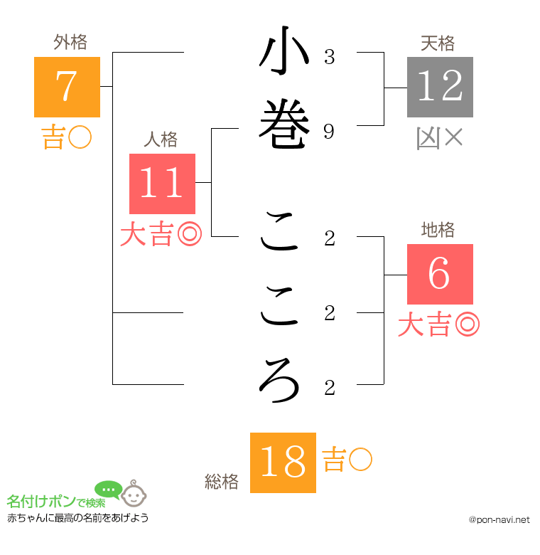 小巻 こころさんの姓名判断結果