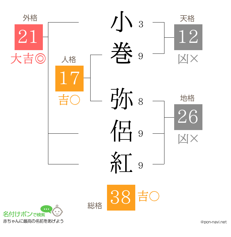 小巻 弥侶紅さんの姓名判断結果