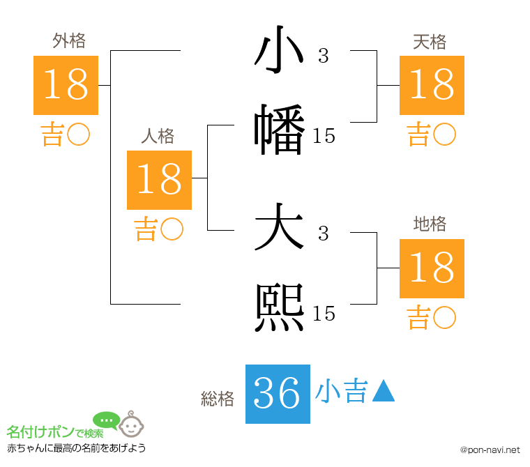 小幡 大熙さんの姓名判断結果
