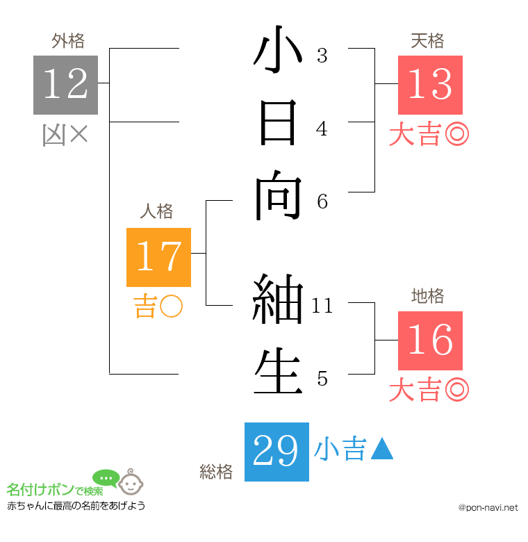 小日向 紬生さんの姓名判断結果