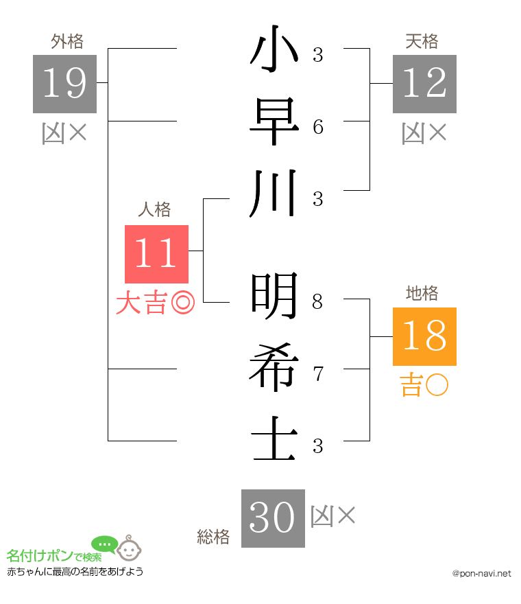 小早川 明希士さんの姓名判断結果