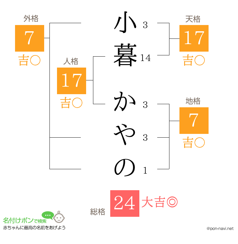 小暮 かやのさんの姓名判断結果