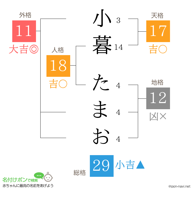 小暮 たまおさんの姓名判断結果
