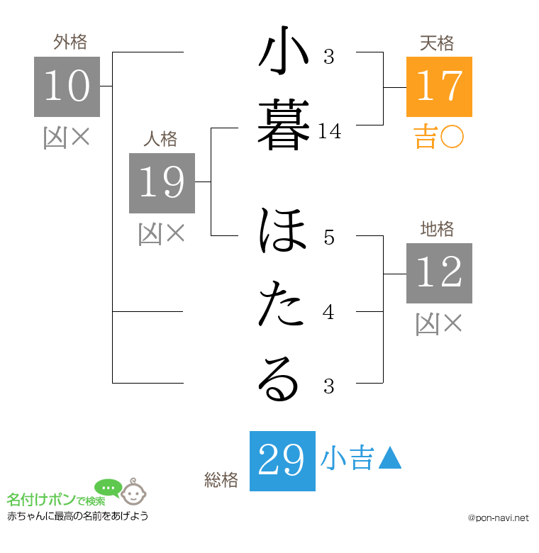 小暮 ほたるさんの姓名判断結果