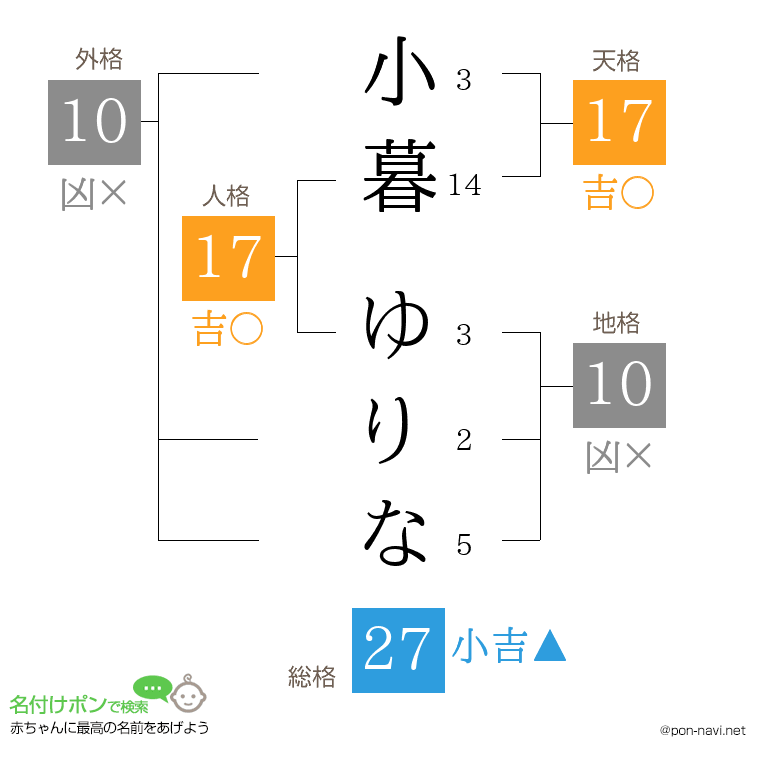 小暮 ゆりなさんの姓名判断結果