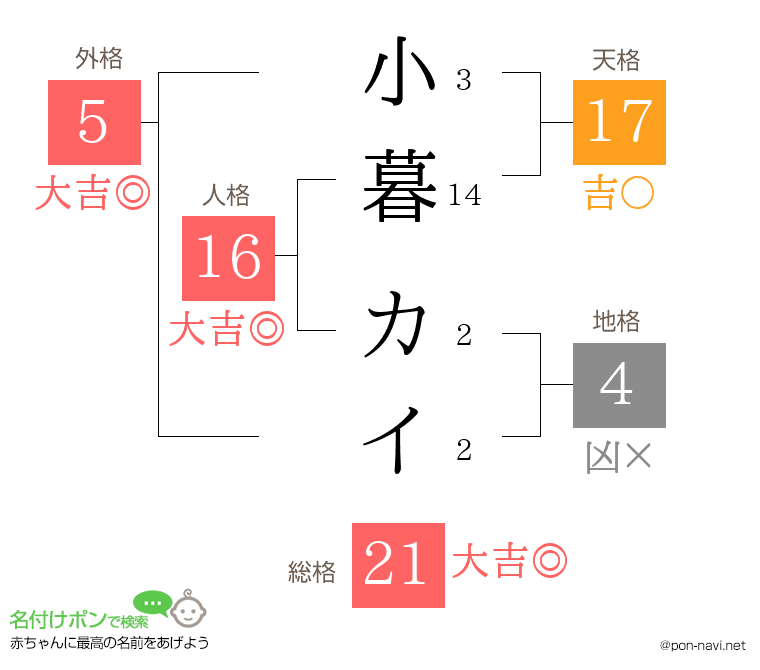 小暮 カイさんの姓名判断結果