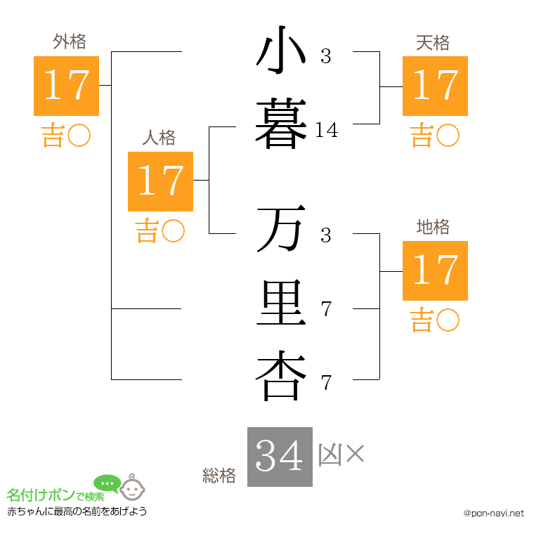小暮 万里杏さんの姓名判断結果