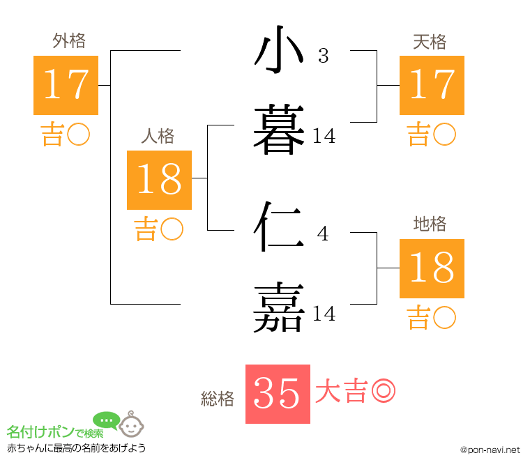 小暮 仁嘉さんの姓名判断結果
