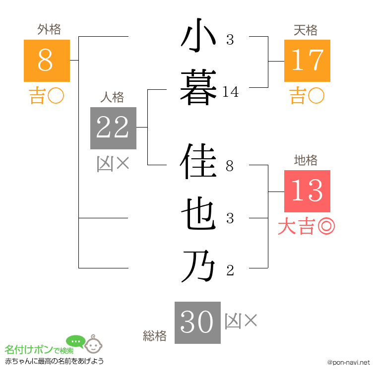 小暮 佳也乃さんの姓名判断結果