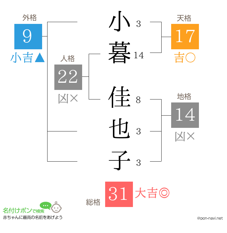 小暮 佳也子さんの姓名判断結果