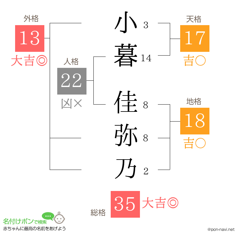 小暮 佳弥乃さんの姓名判断結果
