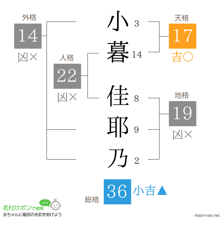 小暮 佳耶乃さんの姓名判断結果