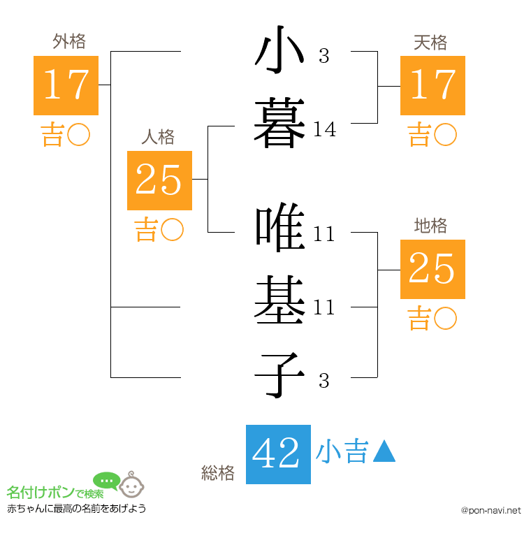 小暮 唯基子さんの姓名判断結果
