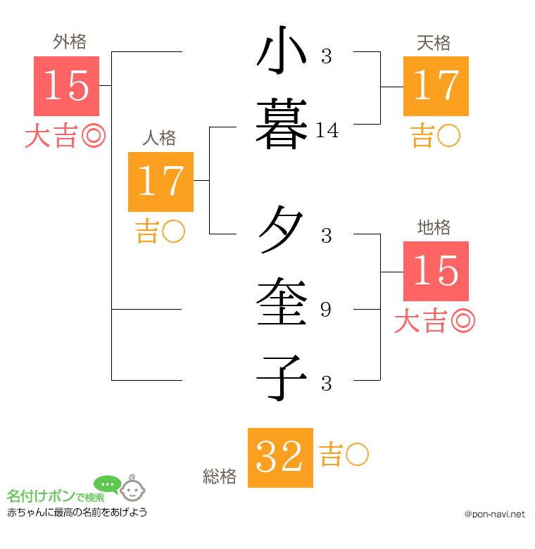 小暮 夕奎子さんの姓名判断結果