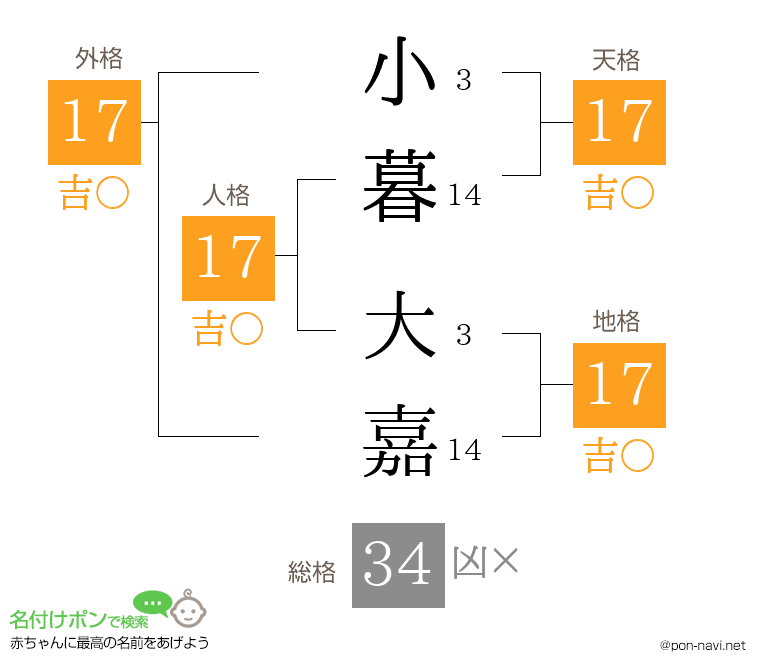 小暮 大嘉さんの姓名判断結果
