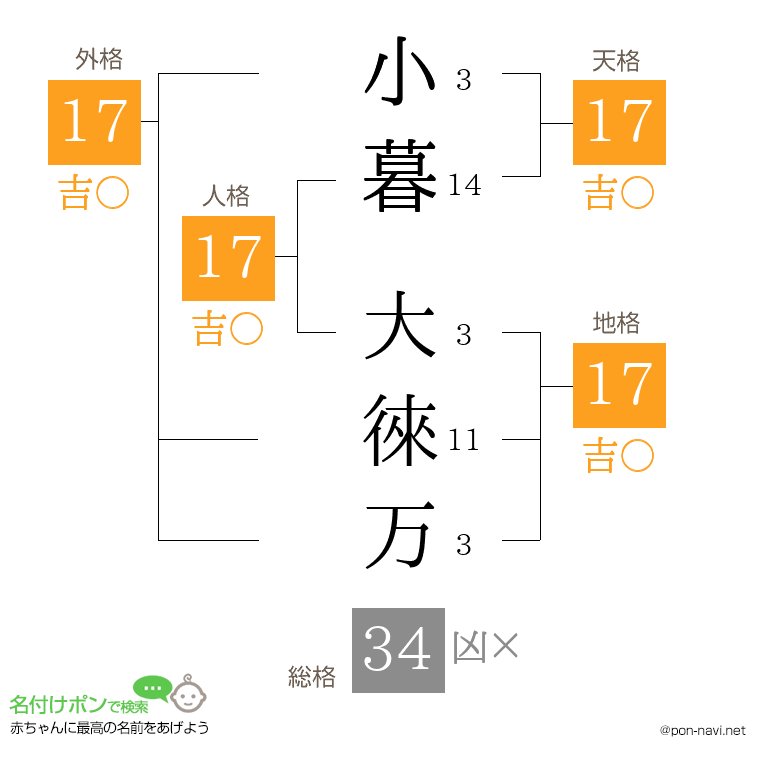 小暮 大徠万さんの姓名判断結果