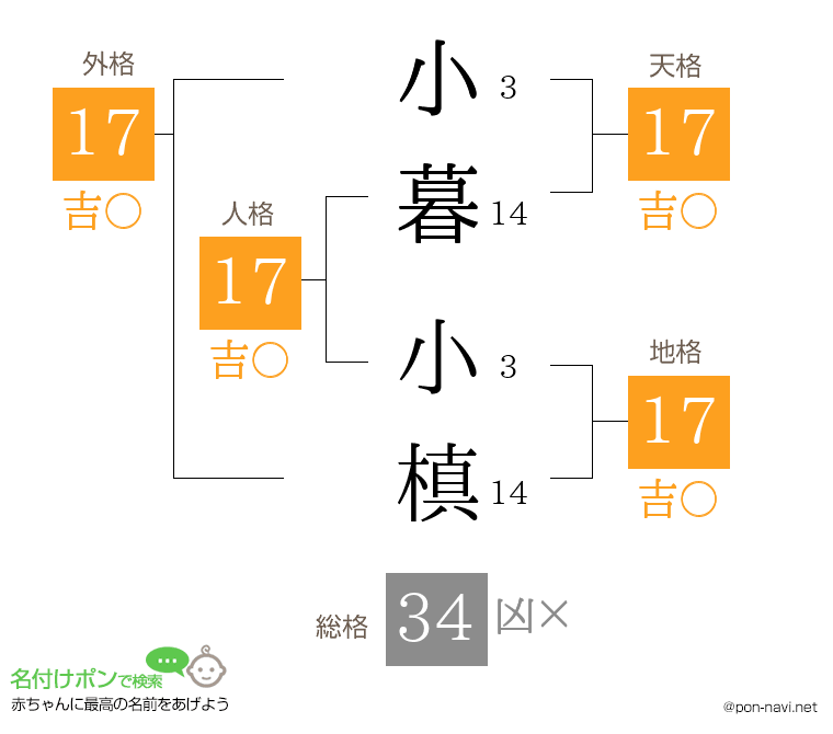 小暮 小槙さんの姓名判断結果