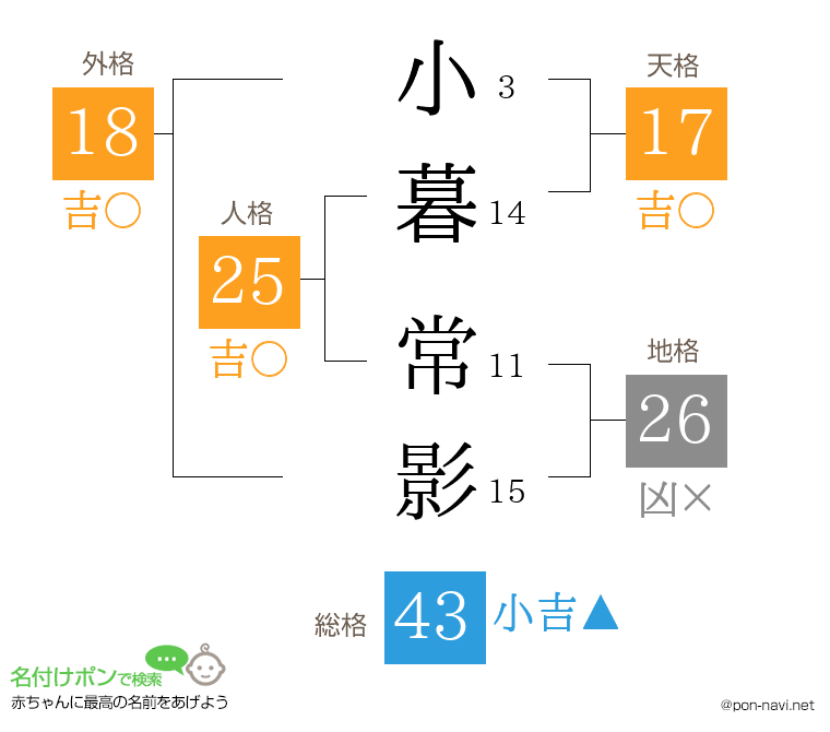 小暮 常影さんの姓名判断結果