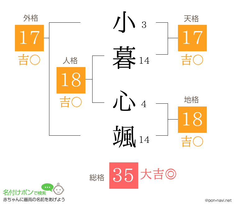 小暮 心颯さんの姓名判断結果