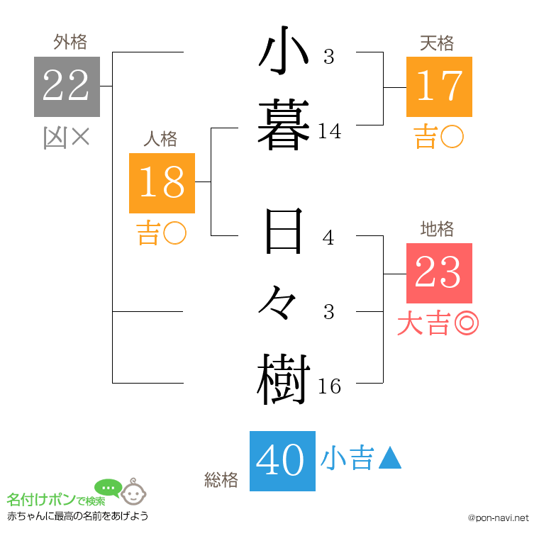小暮 日々樹さんの姓名判断結果