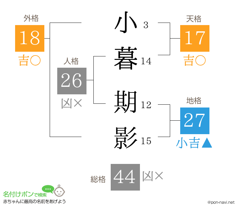 小暮 期影さんの姓名判断結果