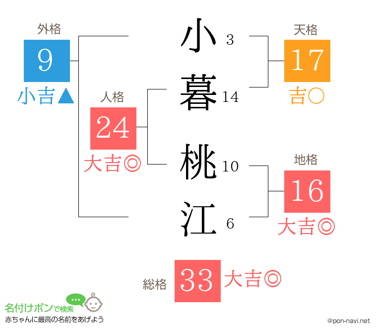 小暮 桃江さんの姓名判断結果