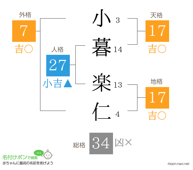 小暮 楽仁さんの姓名判断結果