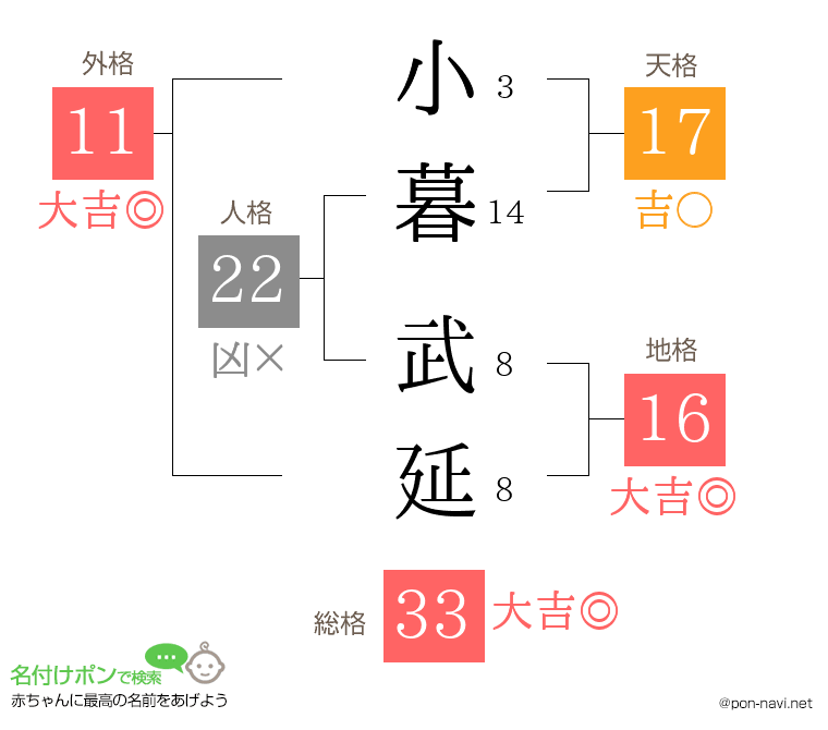 小暮 武延さんの姓名判断結果