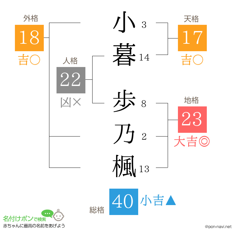 小暮 歩乃楓さんの姓名判断結果