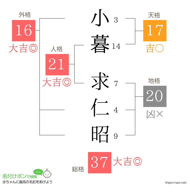 小暮 求仁昭さんの姓名判断結果