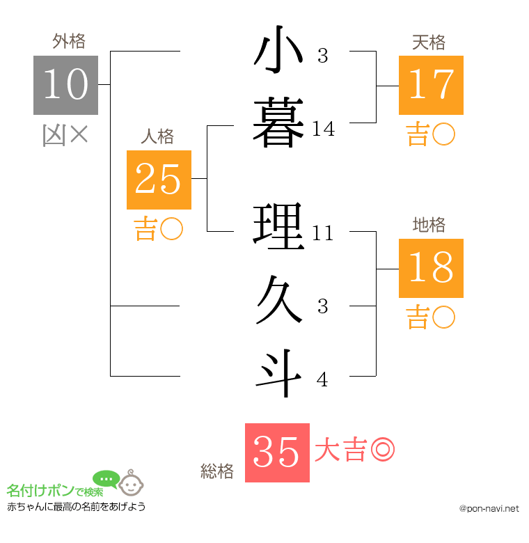 小暮 理久斗さんの姓名判断結果