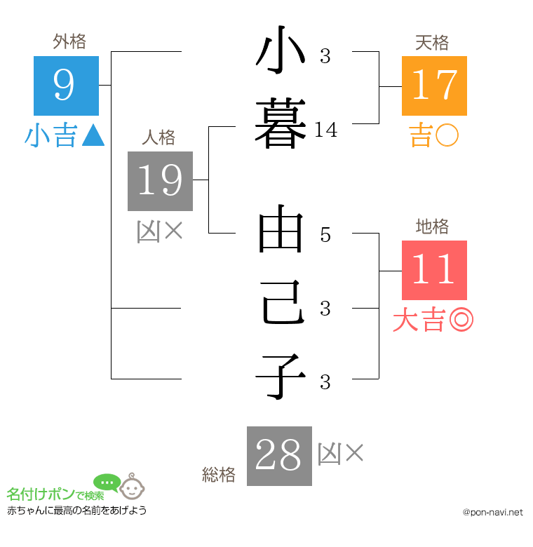 小暮 由己子さんの姓名判断結果
