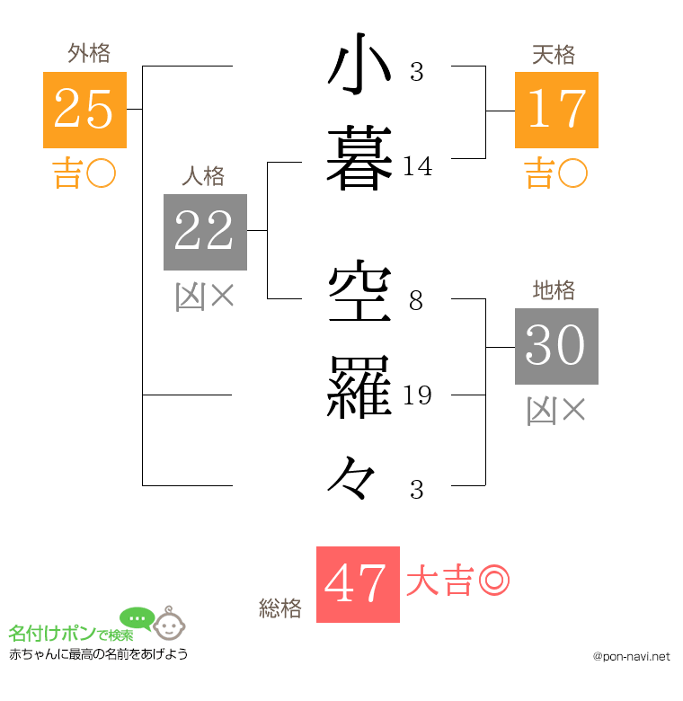 小暮 空羅々さんの姓名判断結果