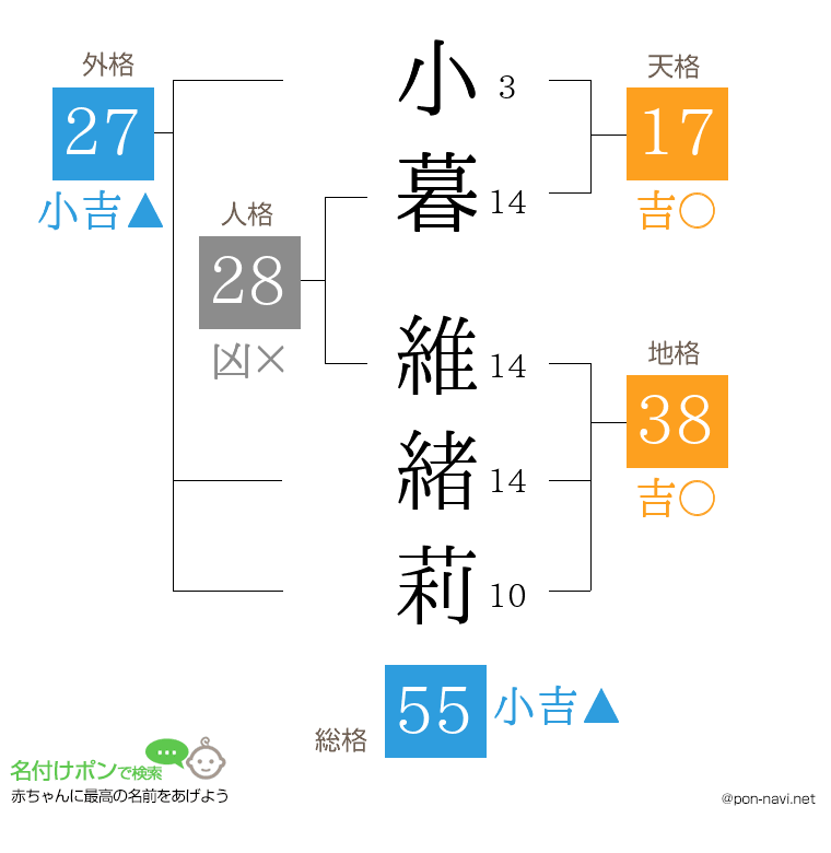 小暮 維緒莉さんの姓名判断結果
