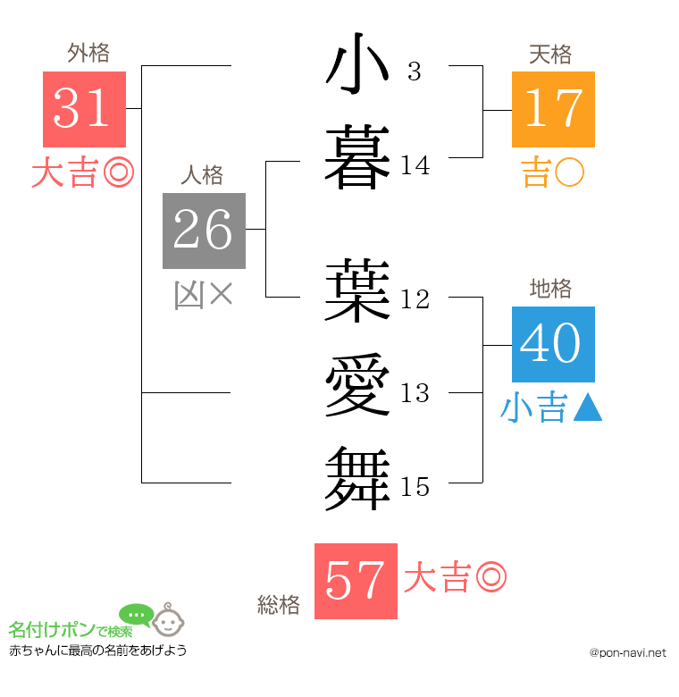 小暮 葉愛舞さんの姓名判断結果