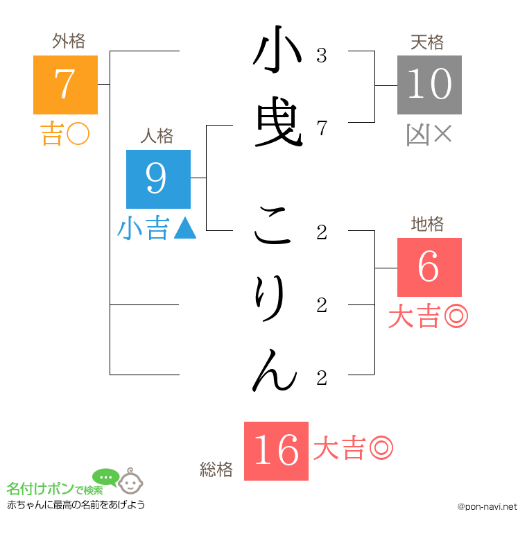 小曵 こりんさんの姓名判断結果