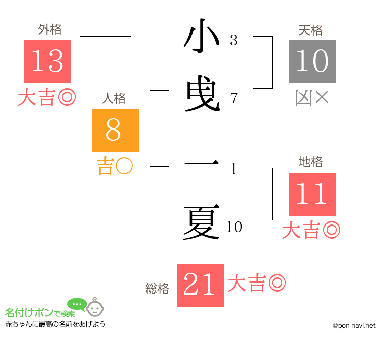 小曵 一夏さんの姓名判断結果