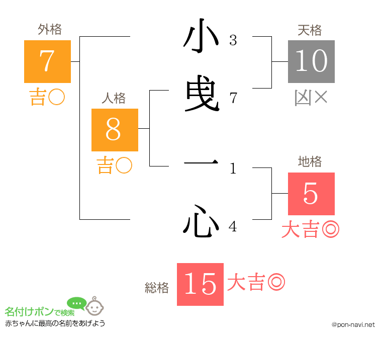 小曵 一心さんの姓名判断結果