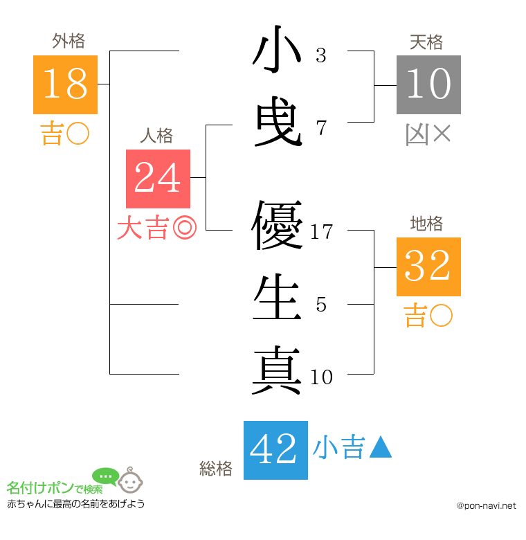 小曵 優生真さんの姓名判断結果