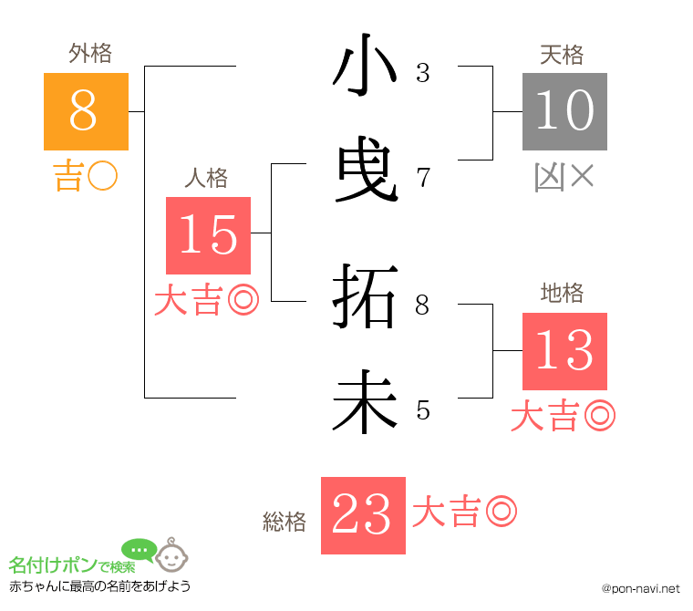 小曵 拓未さんの姓名判断結果